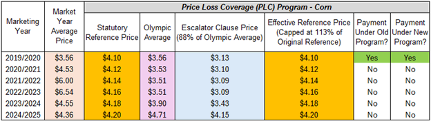 Figure 1 Will PLC Pay More Often.png